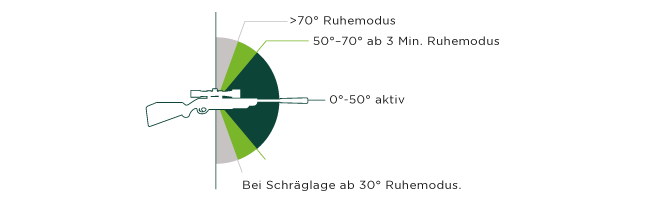 ALPEN OPTICS Apex XP Zielfernrohr 1–6x24 Duplex mit SmartDot Technology