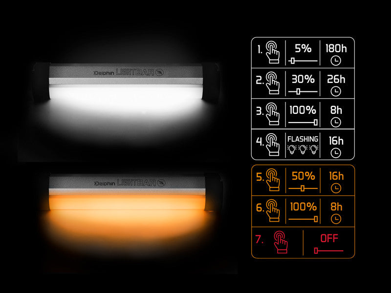 Delphin LightBAR UC Biwakleuchte mit Fernbedienung