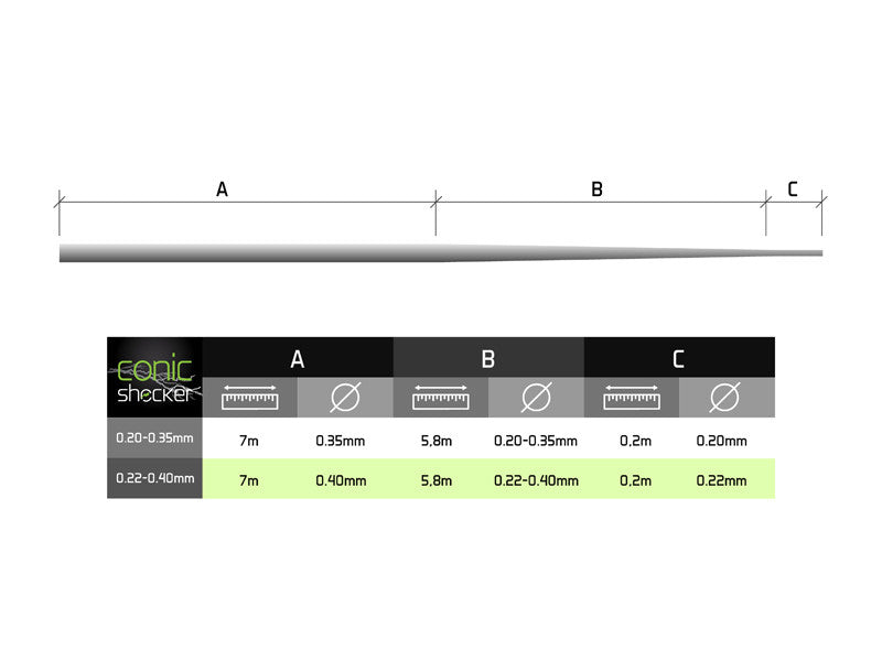 Delphin Conic SHOCKER Line Monofil REAXE / 6x13m