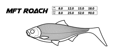 Mikado Köder - Mft Roach 18cm/BLEEDING Blue - 1 Stk.