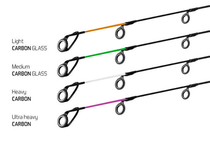 Delphin RIVER Trophy Feeder X-TRA + 4 Spitzen