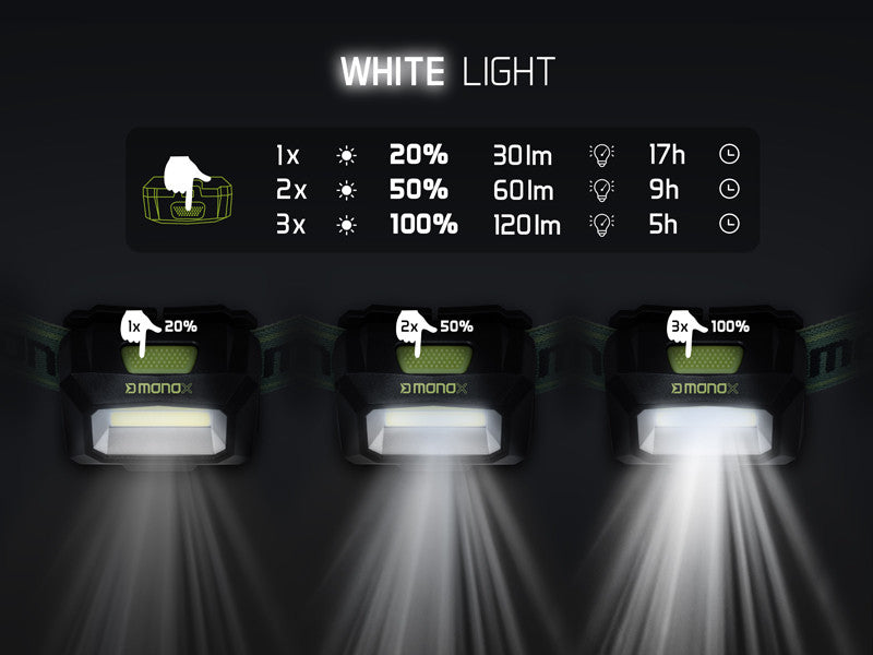 Stirnlampe Delphin MONOX